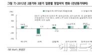 2분기 어닝서프라이즈 기대되는 강소 종목은?