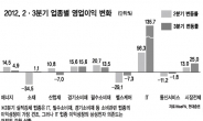 게임·화장품 등 틈새종목 노려볼 만