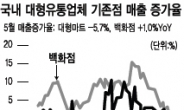 소비침체·규제리스크 발목…유통株 ‘개점휴업’