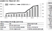 <은퇴자산관리 시장을 잡아라> IRA<개인퇴직연금계좌> 업계 1위…넉넉한 노후 안심보장