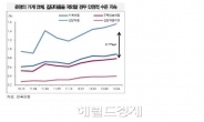 은행주 투자, 2분기보다는 3분기