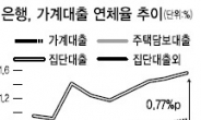 은행株 3분기엔 나아질까