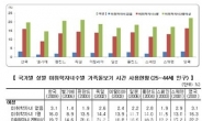 여성 하루 4시간 44분 가족 돌보고 1시간11분 출퇴근…통계로 본 여성