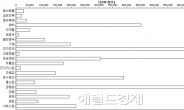 변동성 장세, 대차잔고 상위종목 주의