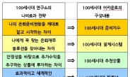 <은퇴자산관리>우리투자증권, ‘100세시대연구소’로 은퇴자산관리에서 특화된 증권사로 거듭나