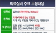 의료실비보험 보장내용 비교하고 나에게 맞게 가입해볼까?