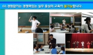 방과후학교 교사, 여성전문직으로 급부상