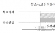 쌀직불제 생산량 기준 ha당 63가마로 확대..7년만에 개정