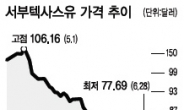 국제유가 U자형 반등 전망…상승수혜株 노려볼만