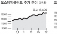 3개 종목<오스템임플란트·코라오·로만손> 이유있는 52주 최고가 행진