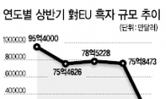 對EU 무역흑자 행진 15년만에 적자로?