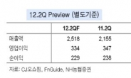 CJ오쇼핑 너무 떨어졌나…저평가 매력 부각