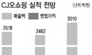 CJ오쇼핑 너무 떨어졌나?