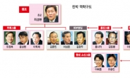 비대위 ‘빅2<김종인·이상돈>’ 로 이슈선점…親朴 권력·정책투쟁 가속