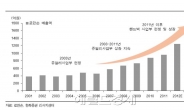 테마주의 변신은 무죄?