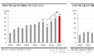 전차군단, 하반기도 질주한다