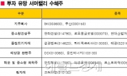 유동성發 서머랠리 기대… 자본재株 주목