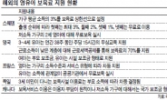 ‘복지 선진국’서도 보육비는 차등지원