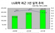 <줌인리더스>LG화학, 2차전지의 힘!…2분기 실적 턴어라운드