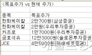 목표주가 넘어선 종목=매도?