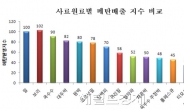 농진청, 소사료 원료 온실가스 저감기술 개발