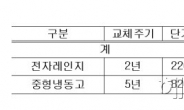 軍부대 풋살경기장 연말까지 40개 만든다