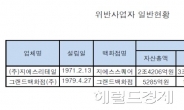 GS리테일ㆍ그랜드백화점, 힘있다고 납품업체에 ‘수수료 횡포’