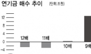 찔끔찔끔 투자 연기금 이번엔 돈 풀까?