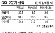 파라다이스 울고 GKL 웃고…카지노株 ‘명암’