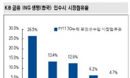 KB금융, ING생명 인수전 참가 ‘주가 청신호’?