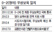 무상보육 재원논란 마침표 찍을까