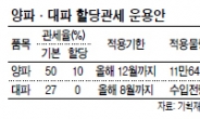 수입양파·대파 내달부터 파격 할당관세