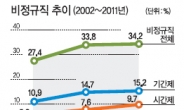 野 재계 전방위 압박…노동법 2년만에 원천무효화 가능성