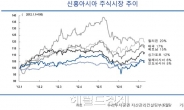 글로벌 경제 위기 무풍 지대가 뜬다…농산물ㆍ아세안 관련株 강세