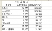 기관 저점매수 포인트 따라가볼까