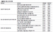 <커버스토리> 학교서 등 떠밀려 취직…적성 안맞아 다시 퇴직·이직…