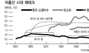 호모 헌드레드 시대…‘건강한 헬스케어株’ 주목