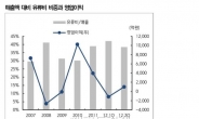 항공주, 3분기에 날까