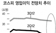 넥센타이어·종근당 ‘어닝서프라이즈’기대