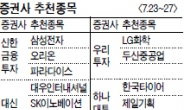 <증권사 추천 종목> 중국 경기부양 기대감…LG화학 잇단 러브콜