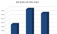 정부 ‘포경 TF팀’ 구성…끝나지 않은 고래논란