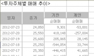 한라공조 관련 기관, 국민연금 뜻 미리 알았나…결국 개미만 손실