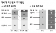 아시아 큰손들 “불황에 믿을건 현금뿐”