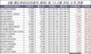 주부 김준희씨 “하락장에서도 단타로 7월달 1천만원 벌었다.” 조회수급등