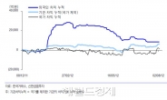 8월 옵션만기 웩더독 주의보