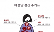 여성 100세 건강.. 암 검진 시기가 중요…이대여성암병원 ‘여성암 검진 주기표’