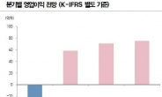 60% 급등한 한미약품, 아직 과(過)하지 않다는데…