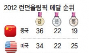 ‘골든레이스’ 숨고르기…男탁구 · 이대훈 은메달