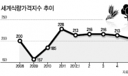 UN “미국은 에탄올 생산량 감축하라”