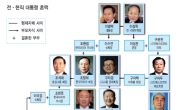 <커버스토리> 성장의 주역·개혁의 대상…밀월-냉각기 오가며 ‘애증의 세월’